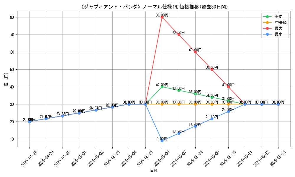 graph_rarity_5845
