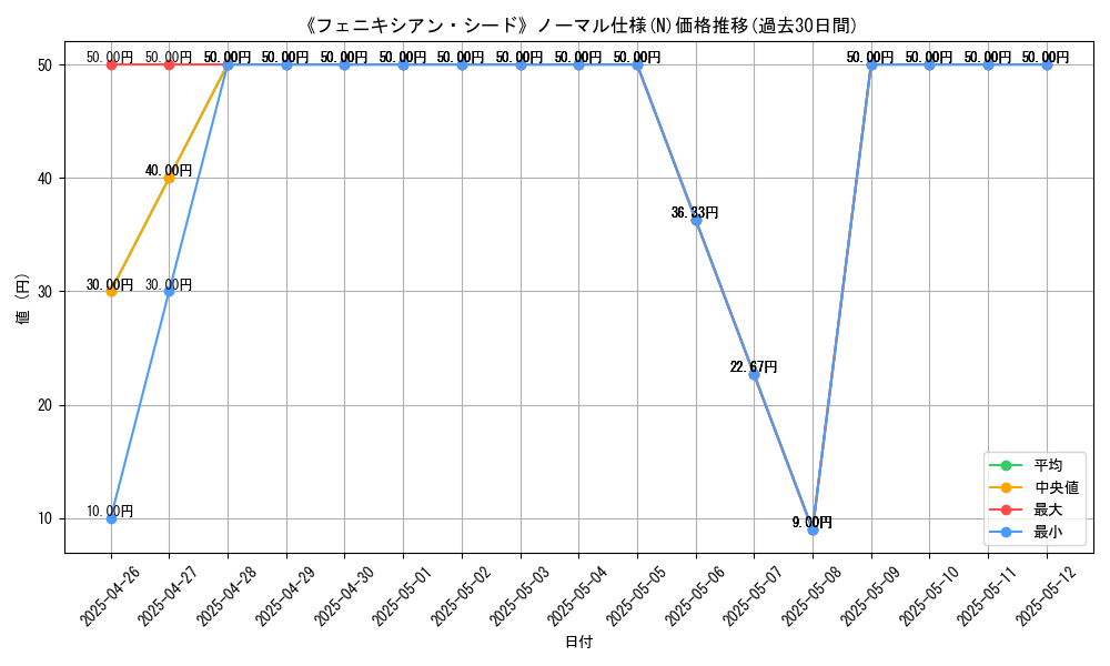 graph_rarity_5845
