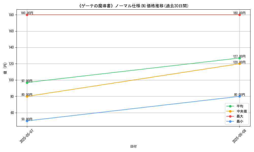 graph_rarity_5845