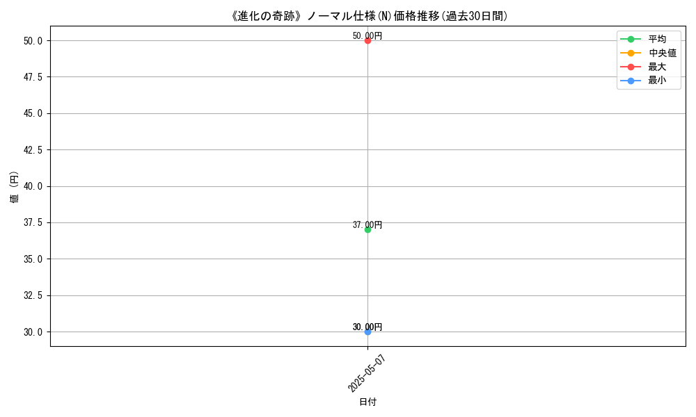 graph_rarity_5845