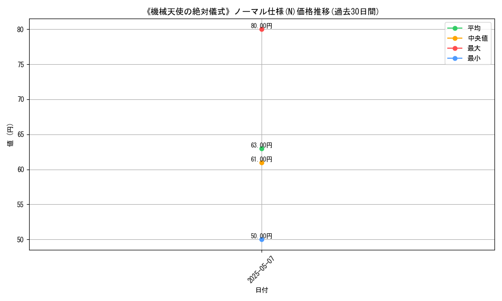 graph_rarity_5845