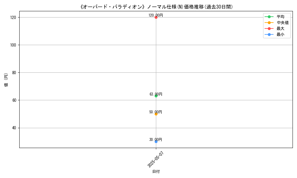 graph_rarity_5845