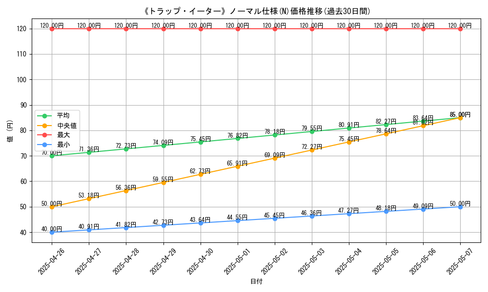 graph_rarity_5845