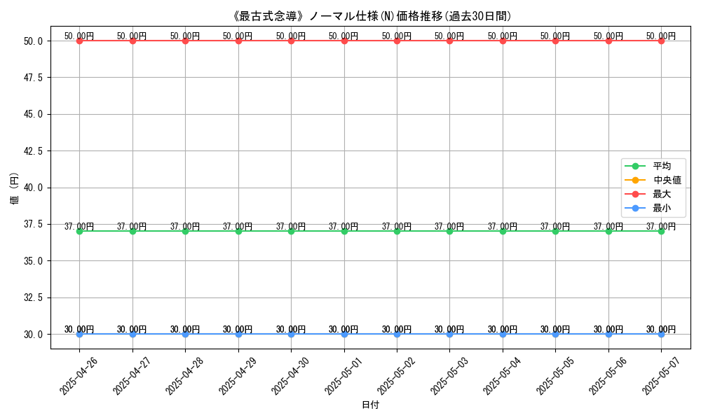 graph_rarity_5845