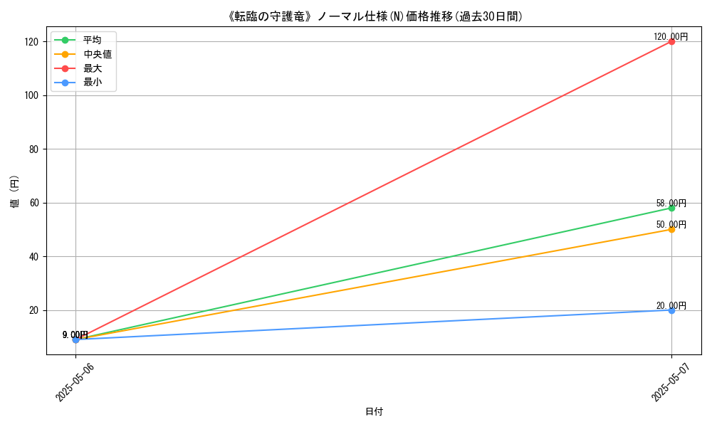 graph_rarity_5845