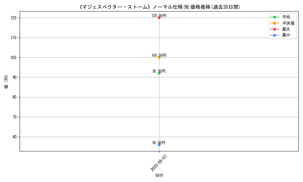 graph_rarity_5845