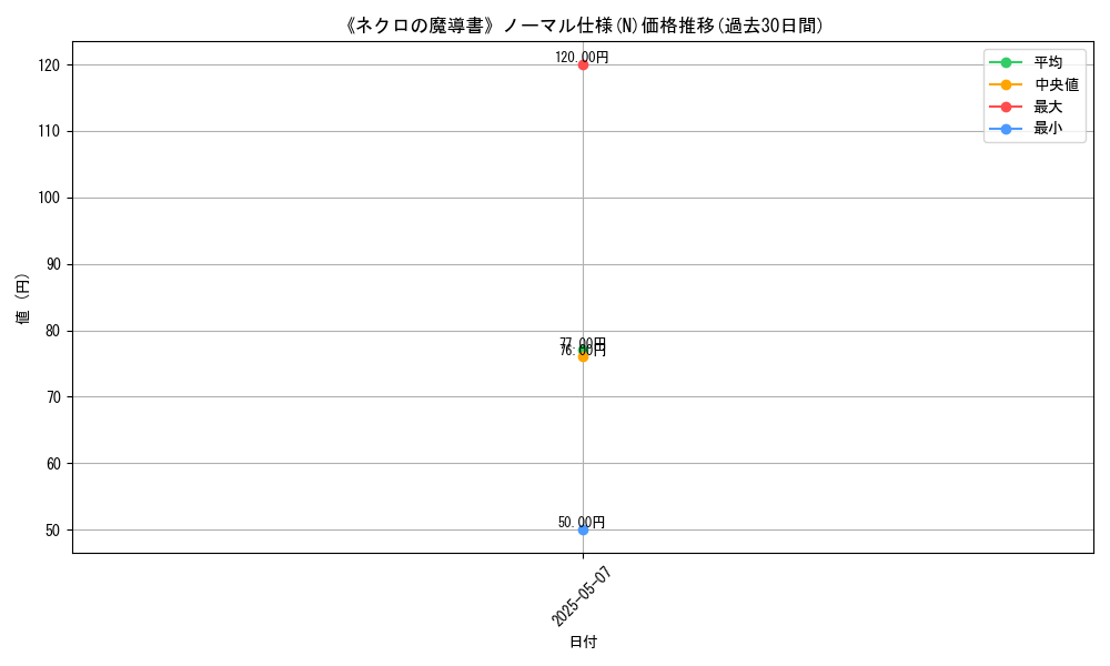 graph_rarity_5845