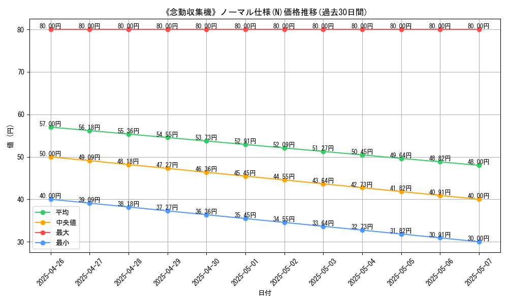 graph_rarity_5845