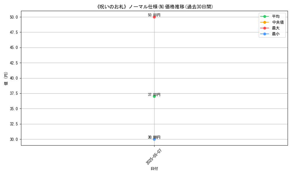 graph_rarity_5845