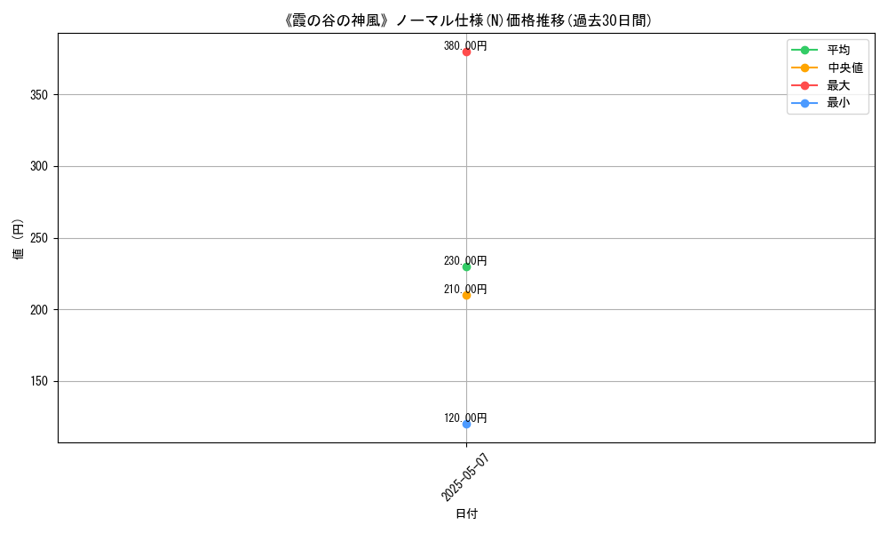 graph_rarity_5845