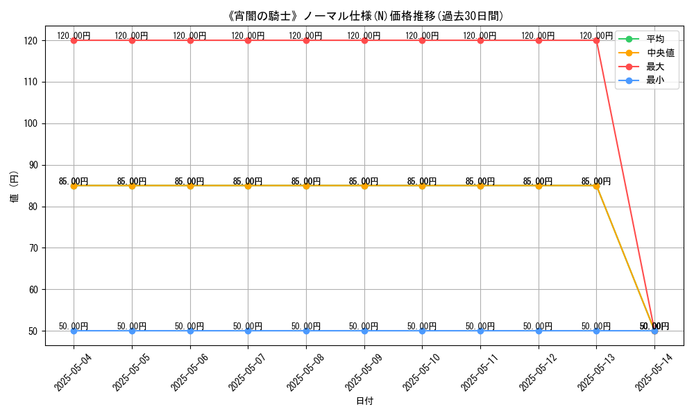 graph_rarity_5845