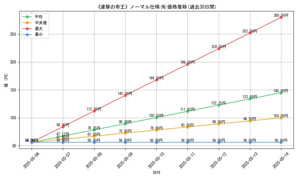 graph_rarity_5845
