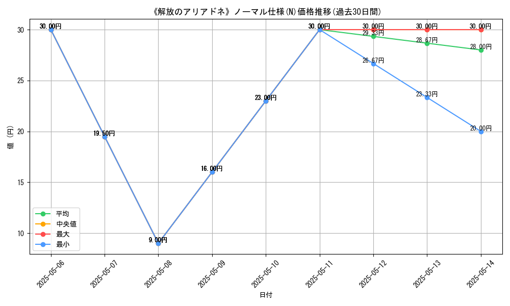 graph_rarity_5845