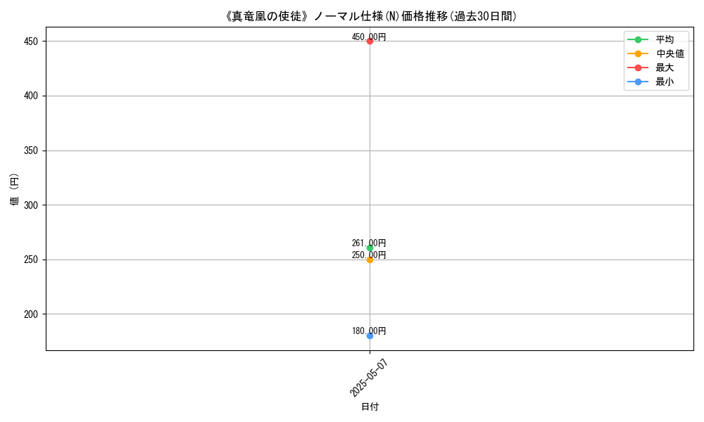 graph_rarity_5845