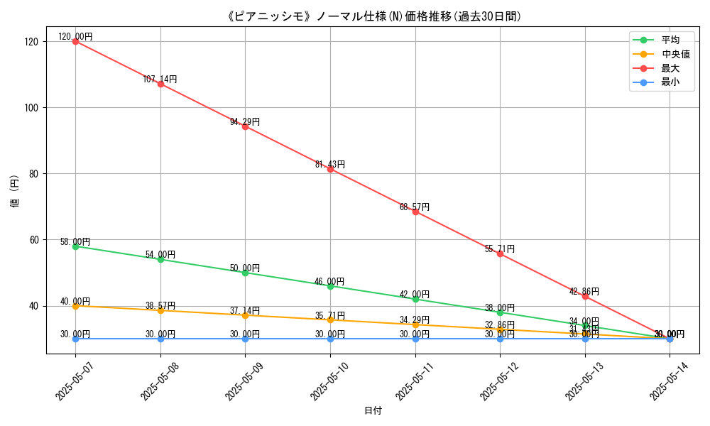graph_rarity_5845