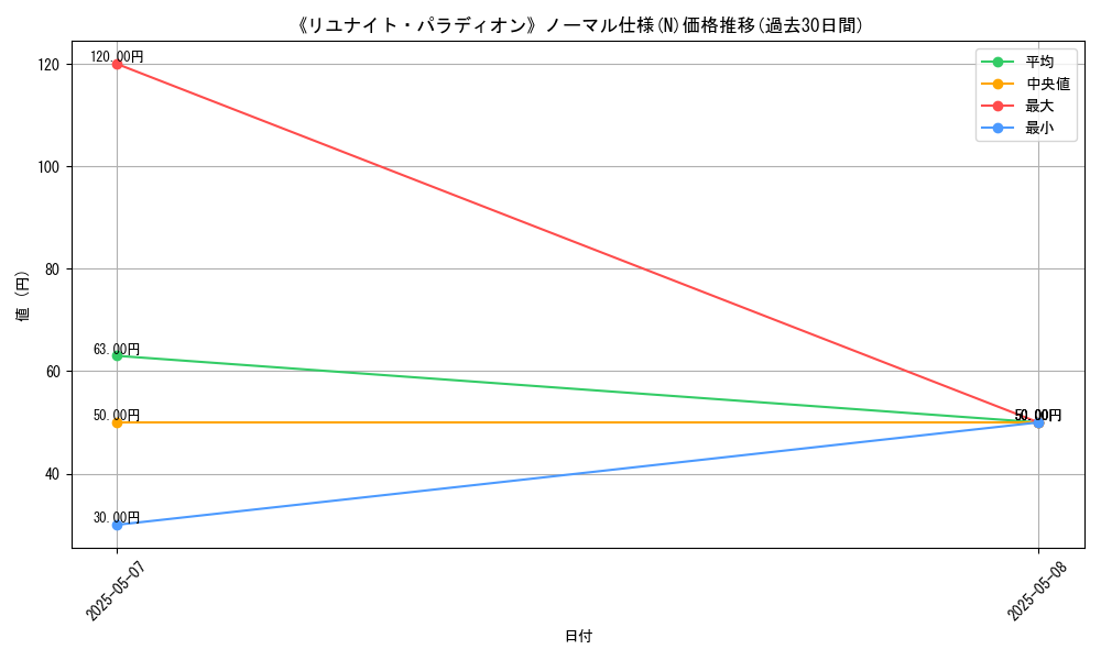 graph_rarity_5845