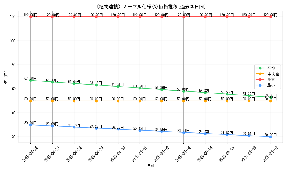graph_rarity_5845