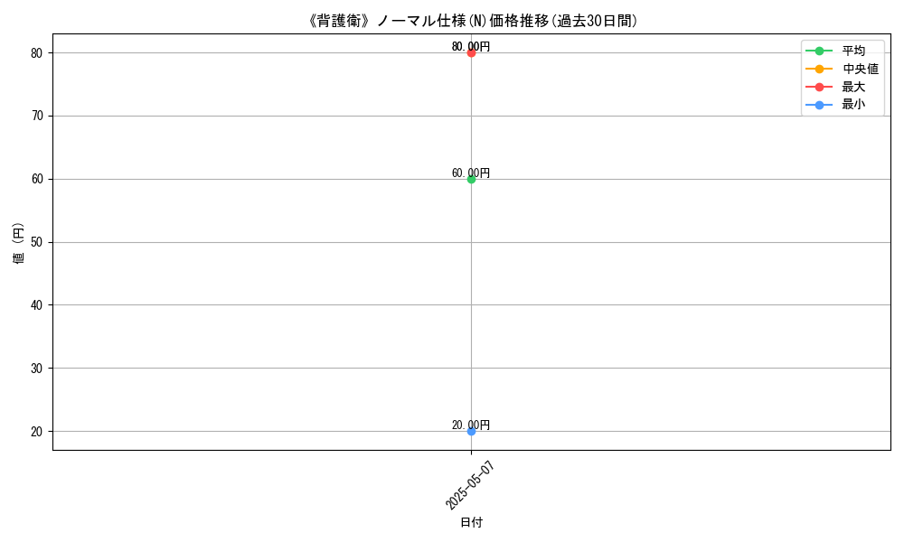 graph_rarity_5845