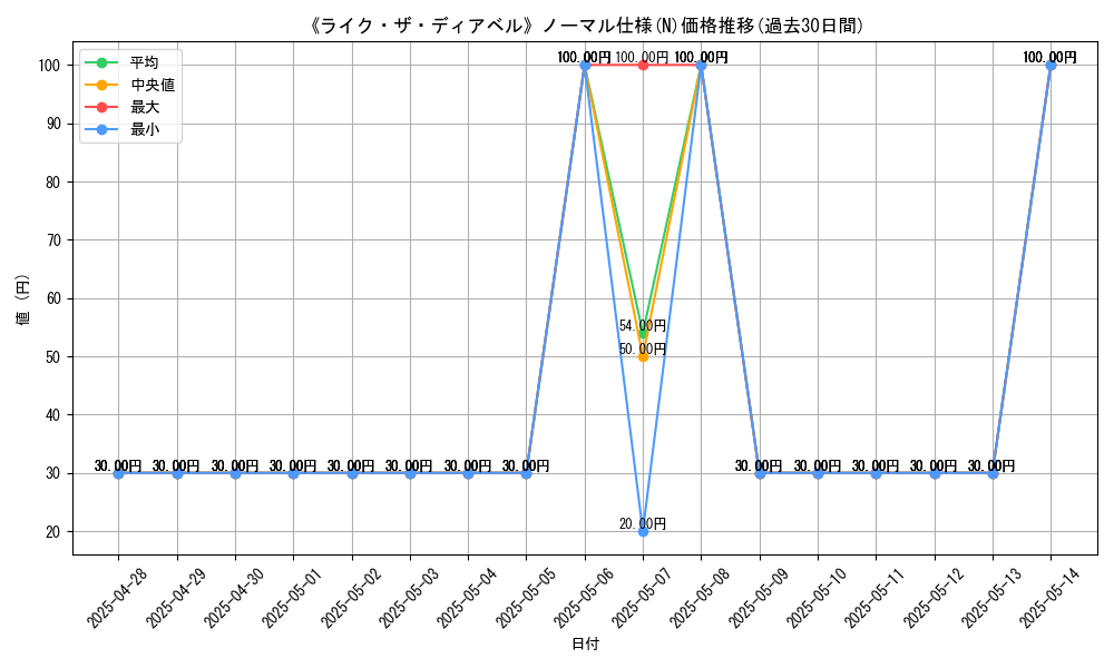graph_rarity_5845