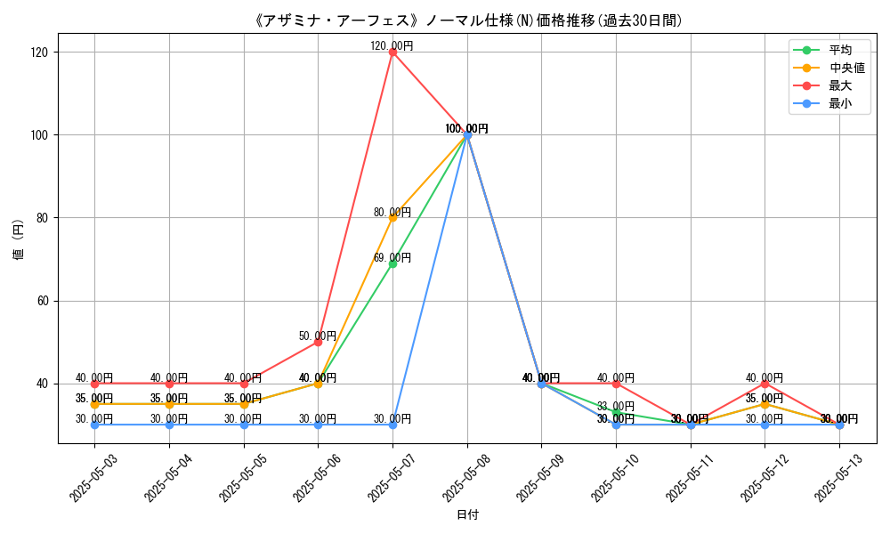 graph_rarity_5845