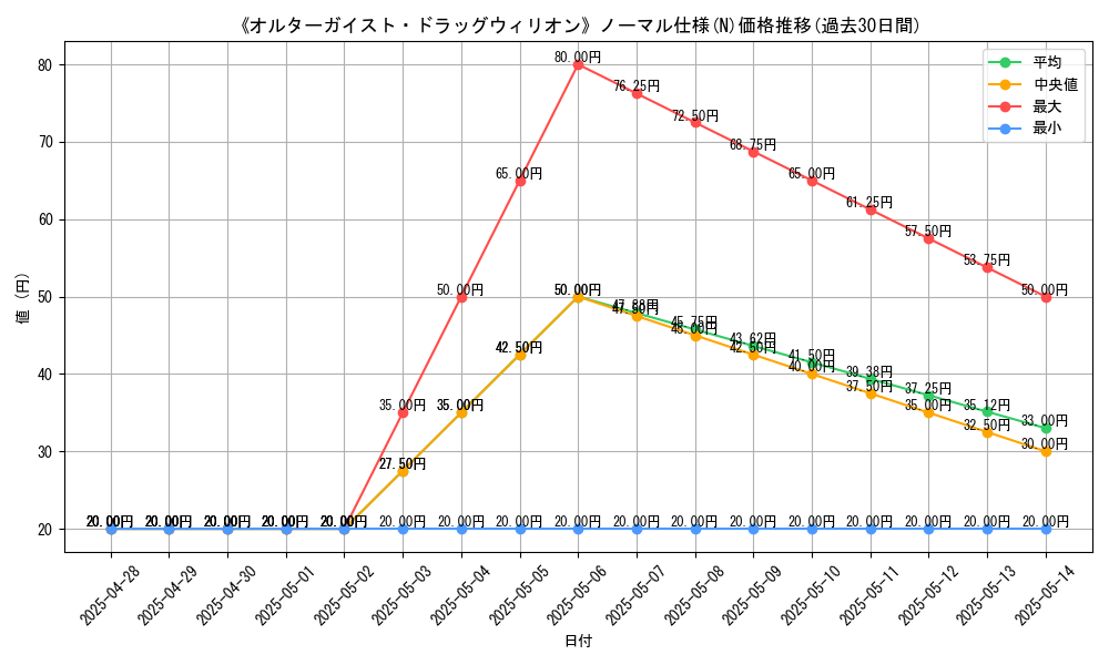 graph_rarity_5845