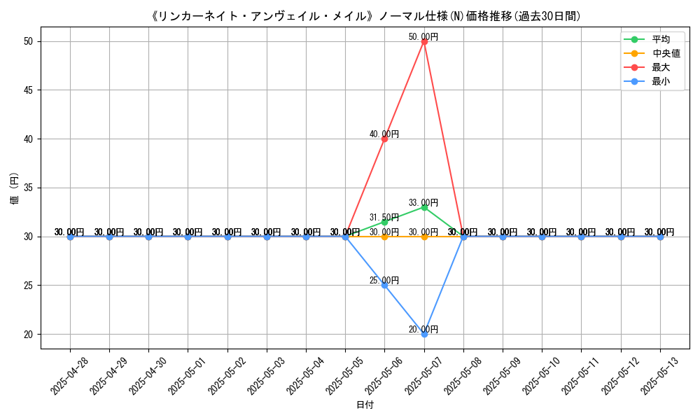 graph_rarity_5845