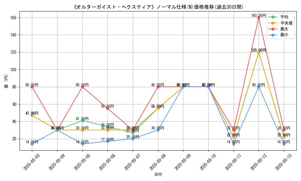 graph_rarity_5845