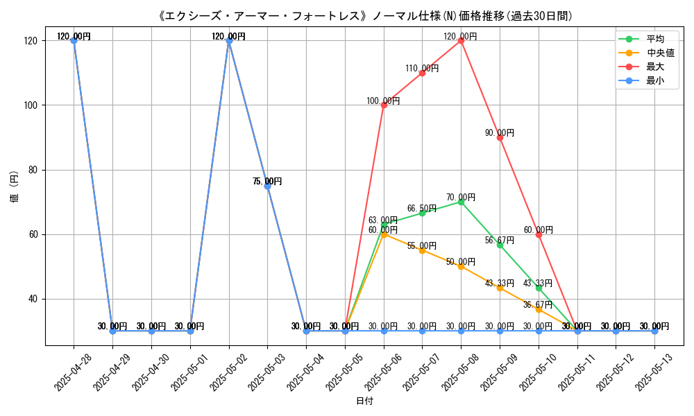 graph_rarity_5845