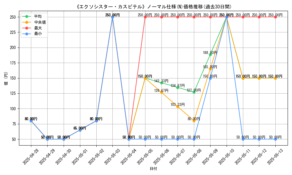 graph_rarity_5845