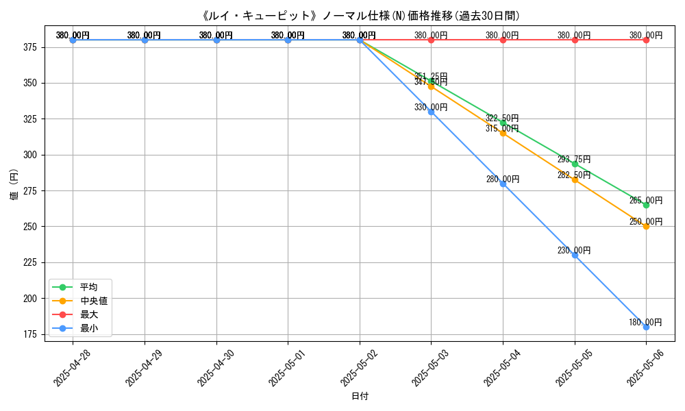 graph_rarity_5845