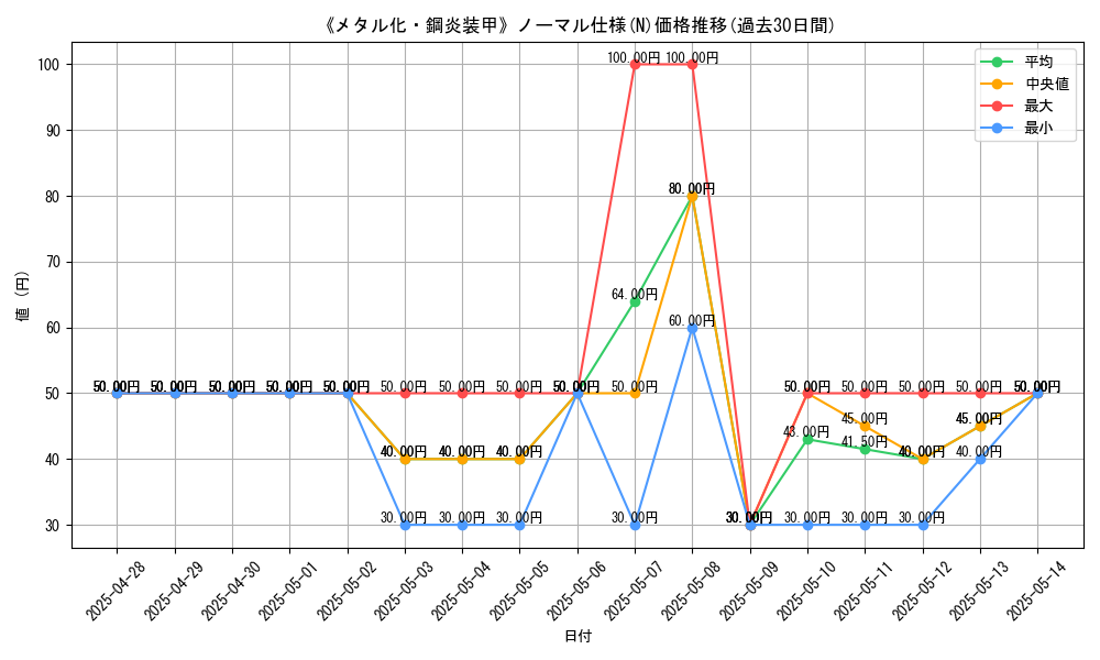 graph_rarity_5845