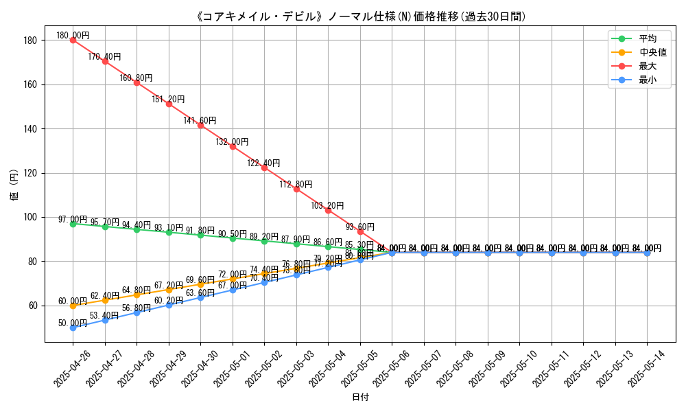 graph_rarity_5845