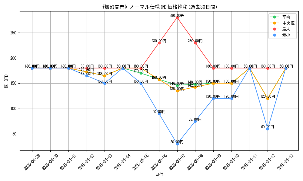 graph_rarity_5845