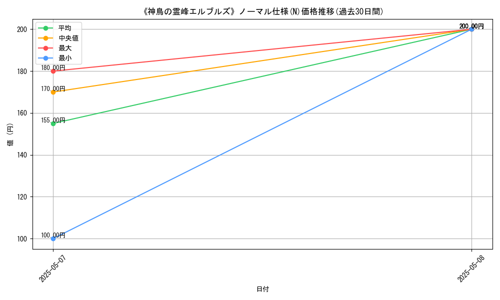 graph_rarity_5845