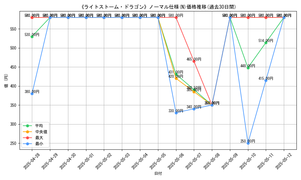 graph_rarity_5845