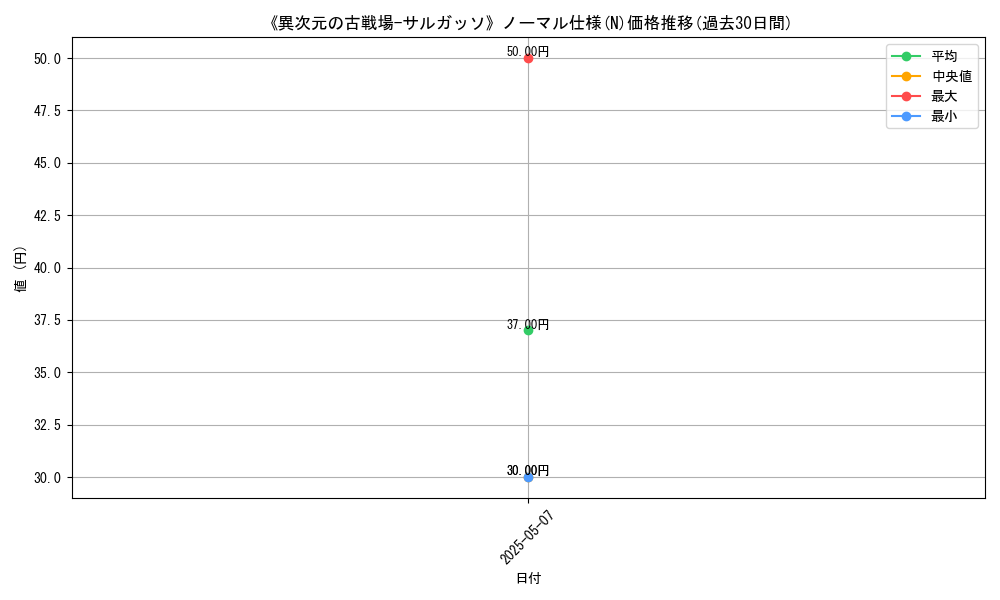graph_rarity_5845