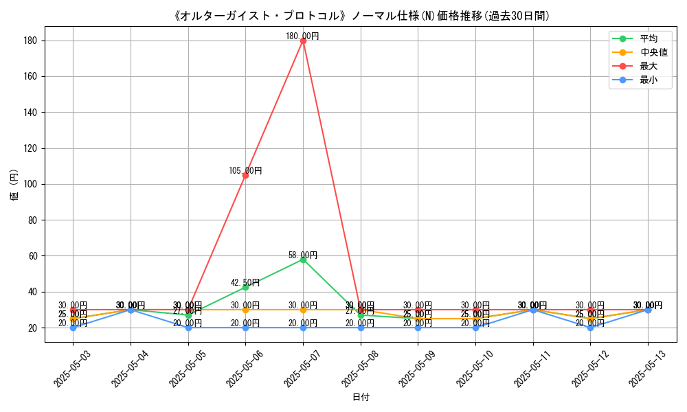 graph_rarity_5845