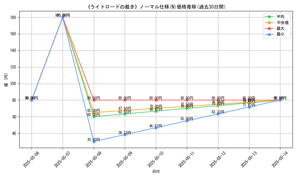 graph_rarity_5845