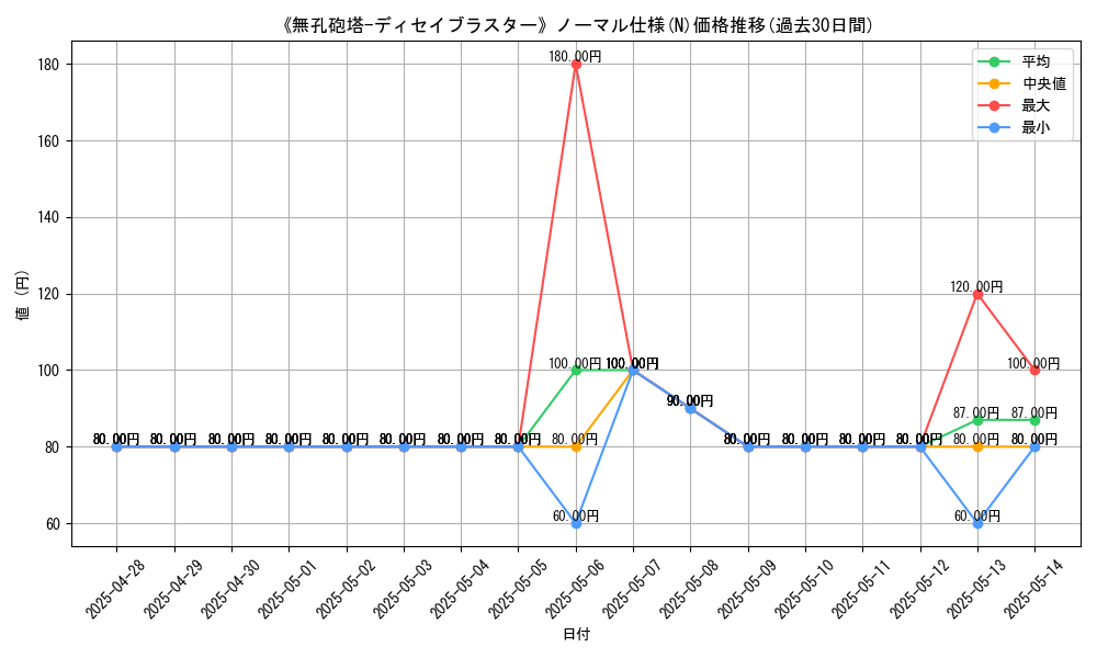 graph_rarity_5845
