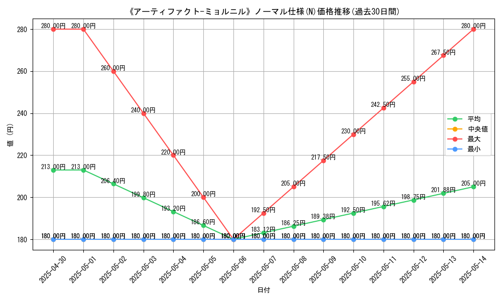 graph_rarity_5845