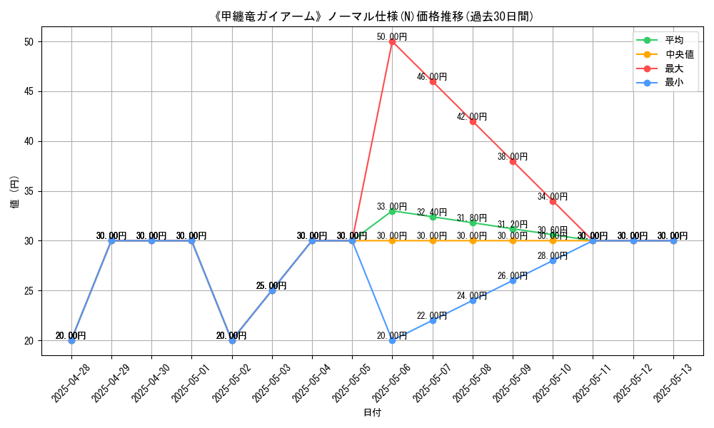 graph_rarity_5845