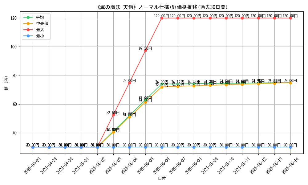 graph_rarity_5845