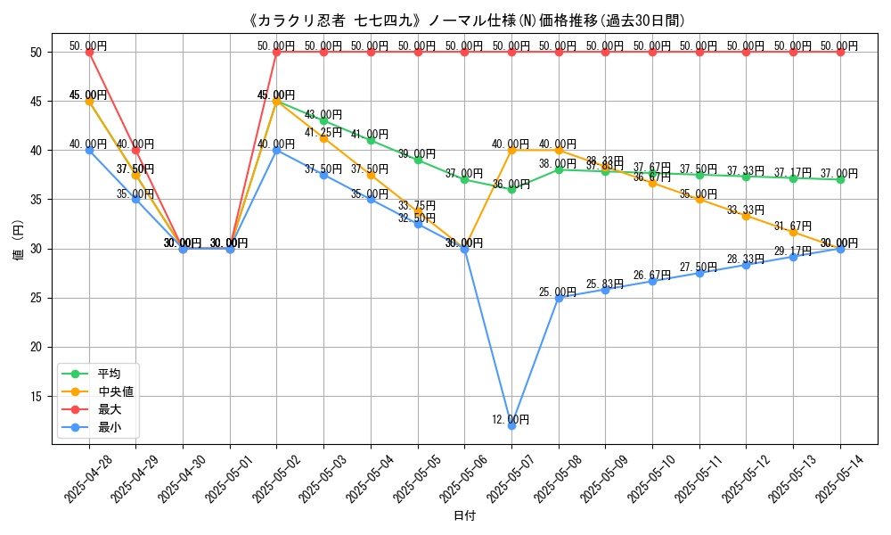 graph_rarity_5845