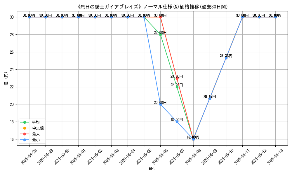 graph_rarity_5845