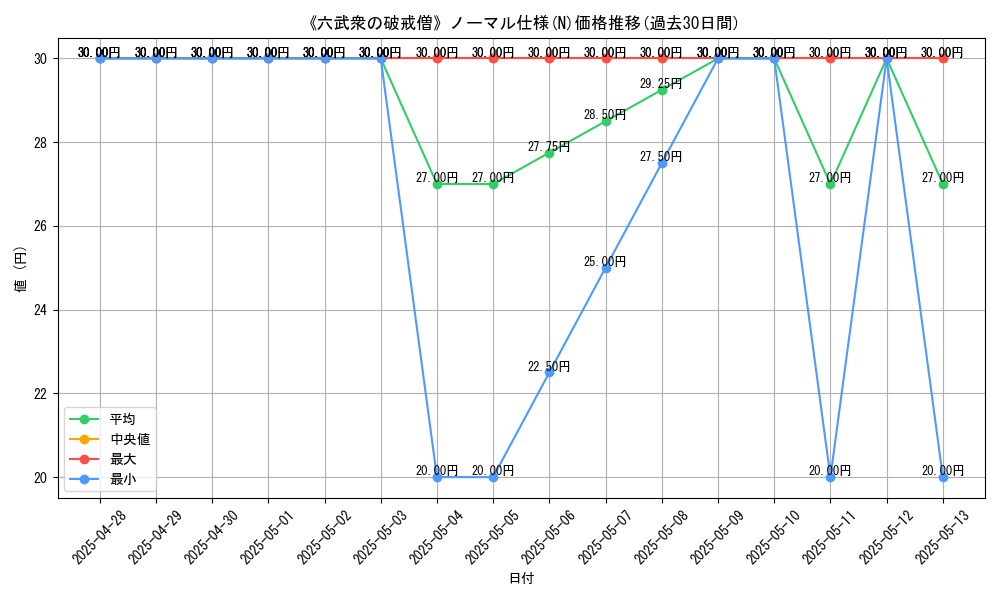 graph_rarity_5845