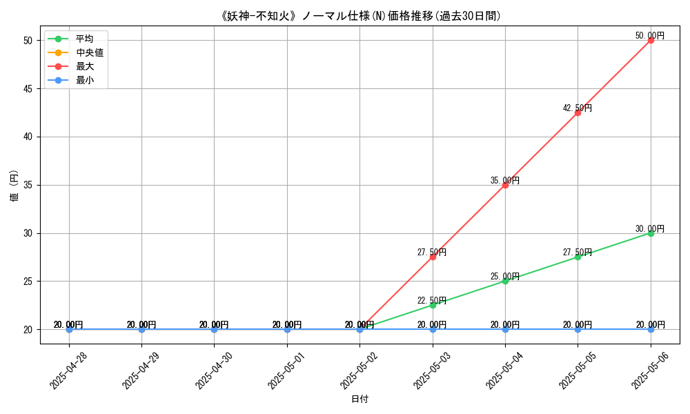 graph_rarity_5845