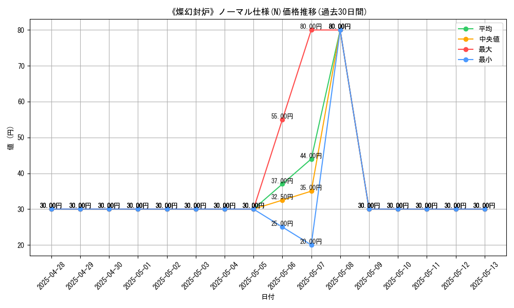 graph_rarity_5845
