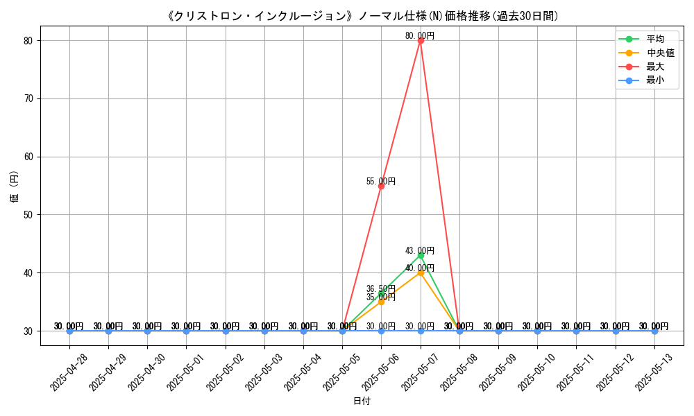 graph_rarity_5845