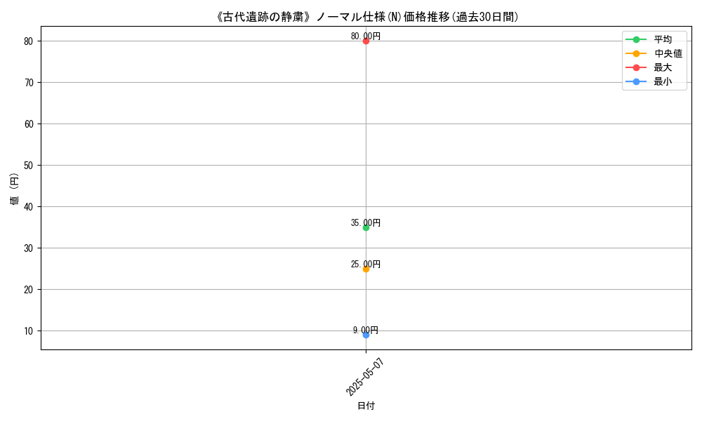 graph_rarity_5845