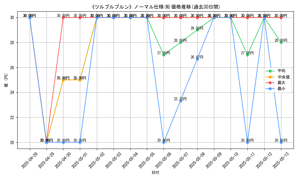 graph_rarity_5845